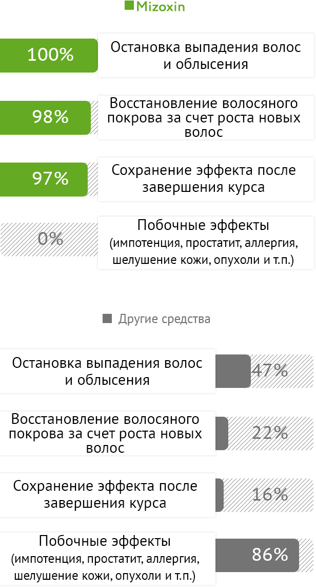 Mizoxin